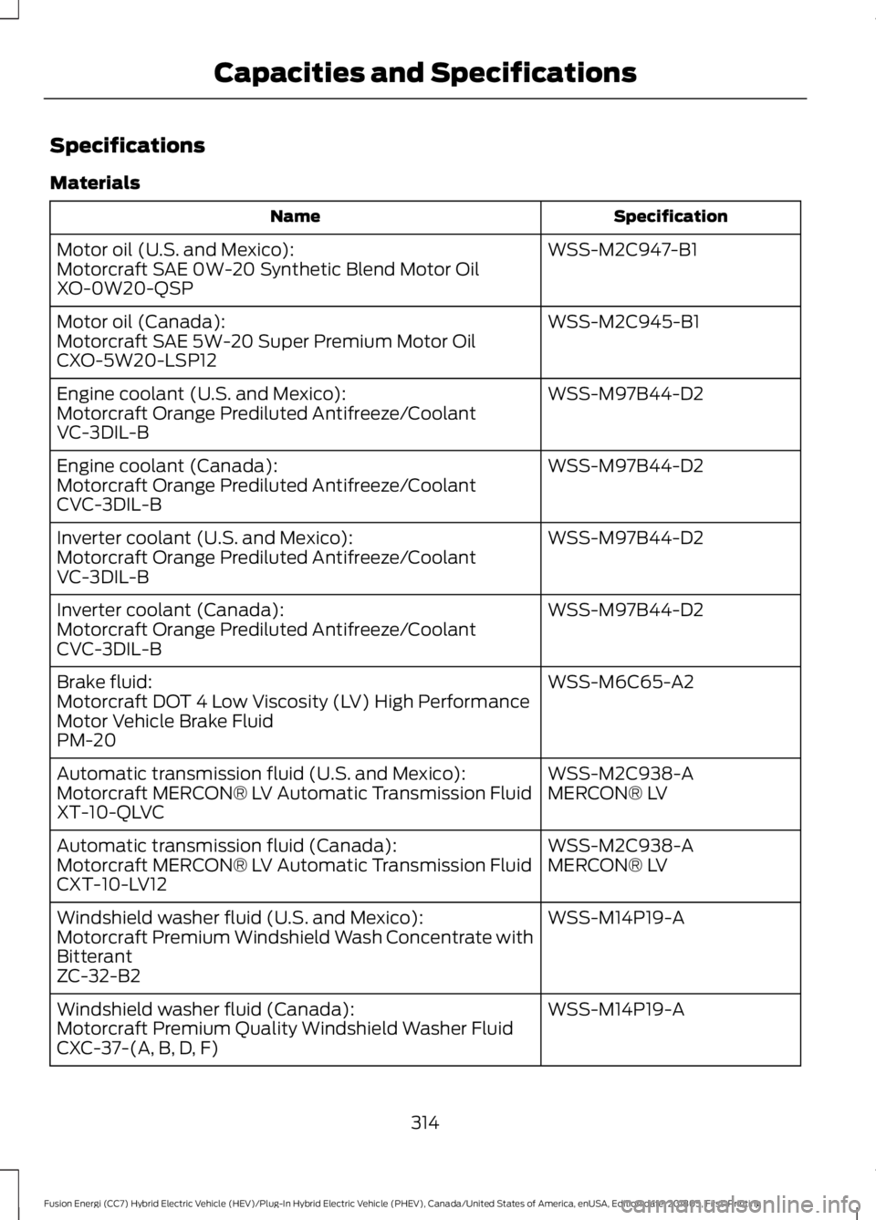 FORD FUSION ENERGI 2019  Owners Manual Specifications
Materials
Specification
Name
WSS-M2C947-B1
Motor oil (U.S. and Mexico):
Motorcraft SAE 0W-20 Synthetic Blend Motor Oil
XO-0W20-QSP
WSS-M2C945-B1
Motor oil (Canada):
Motorcraft SAE 5W-20