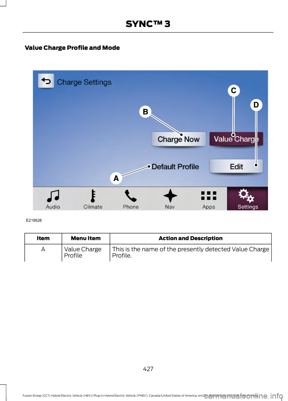 FORD FUSION ENERGI 2019  Owners Manual Value Charge Profile and Mode
Action and Description
Menu Item
Item
This is the name of the presently detected Value Charge
Profile.
Value Charge
Profile
A
427
Fusion Energi (CC7) Hybrid Electric Vehi