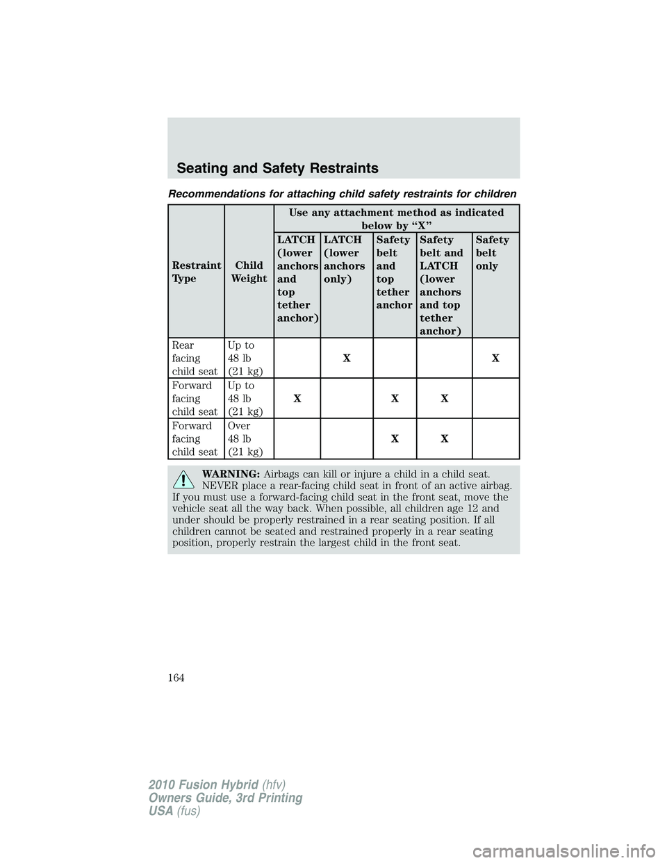 FORD FUSION HYBRID 2010  Owners Manual Recommendations for attaching child safety restraints for children
Restraint
TypeChild
WeightUse any attachment method as indicated
below by “X”
LATCH
(lower
anchors
and
top
tether
anchor)LATCH
(l