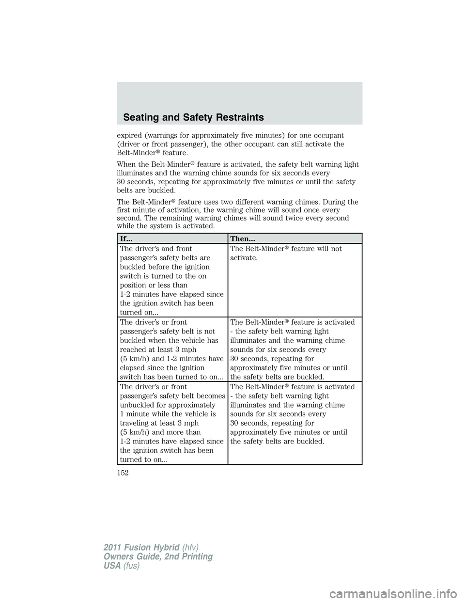 FORD FUSION HYBRID 2011  Owners Manual expired (warnings for approximately five minutes) for one occupant
(driver or front passenger), the other occupant can still activate the
Belt-Minderfeature.
When the Belt-Minderfeature is activated