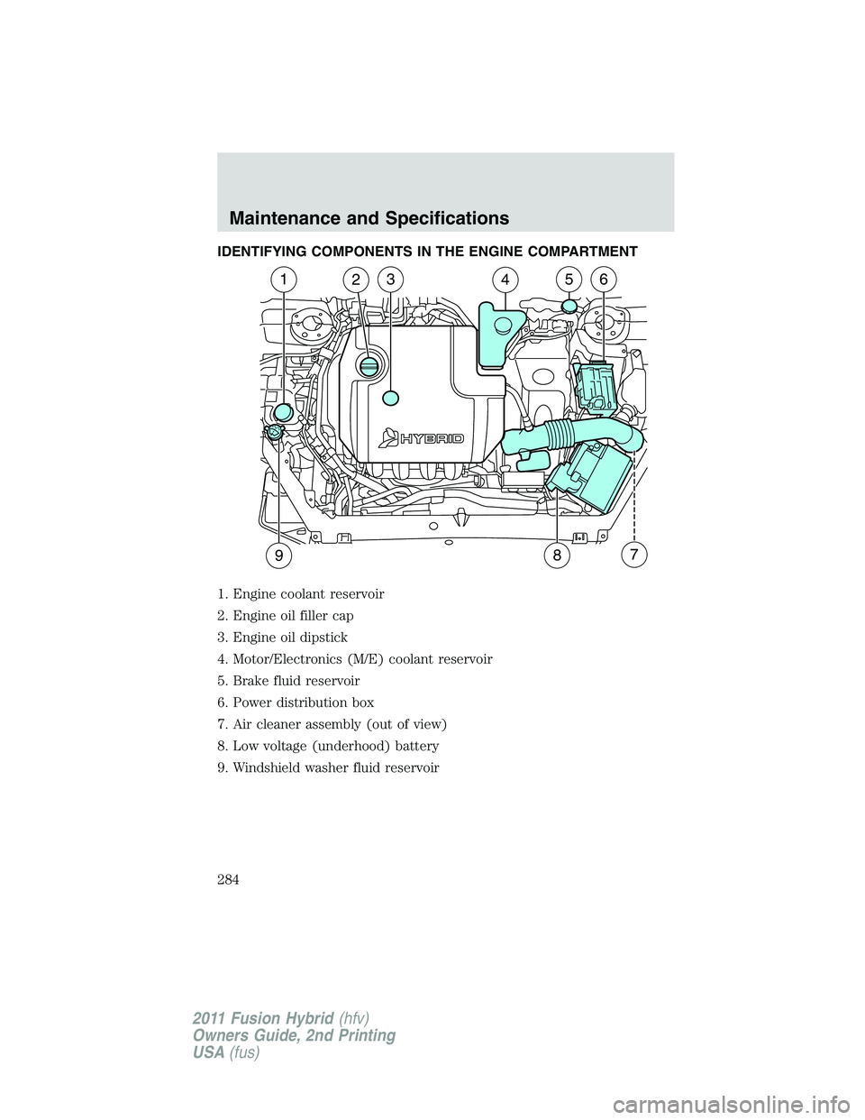 FORD FUSION HYBRID 2011  Owners Manual IDENTIFYING COMPONENTS IN THE ENGINE COMPARTMENT
1. Engine coolant reservoir
2. Engine oil filler cap
3. Engine oil dipstick
4. Motor/Electronics (M/E) coolant reservoir
5. Brake fluid reservoir
6. Po