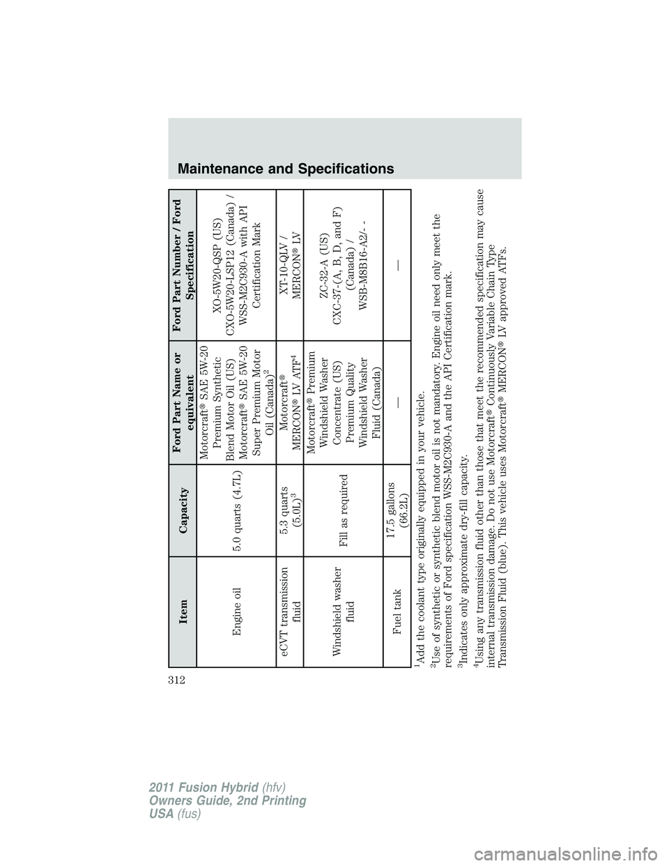 FORD FUSION HYBRID 2011 Owners Manual Item CapacityFord Part Name or
equivalentFord Part Number / Ford
Specification
Engine oil 5.0 quarts (4.7L)MotorcraftSAE 5W-20
Premium Synthetic
Blend Motor Oil (US)
MotorcraftSAE 5W-20
Super Premiu FORD FUSION HYBRID 2011 Owners Manual Item CapacityFord Part Name or
equivalentFord Part Number / Ford
Specification
Engine oil 5.0 quarts (4.7L)MotorcraftSAE 5W-20
Premium Synthetic
Blend Motor Oil (US)
MotorcraftSAE 5W-20
Super Premiu