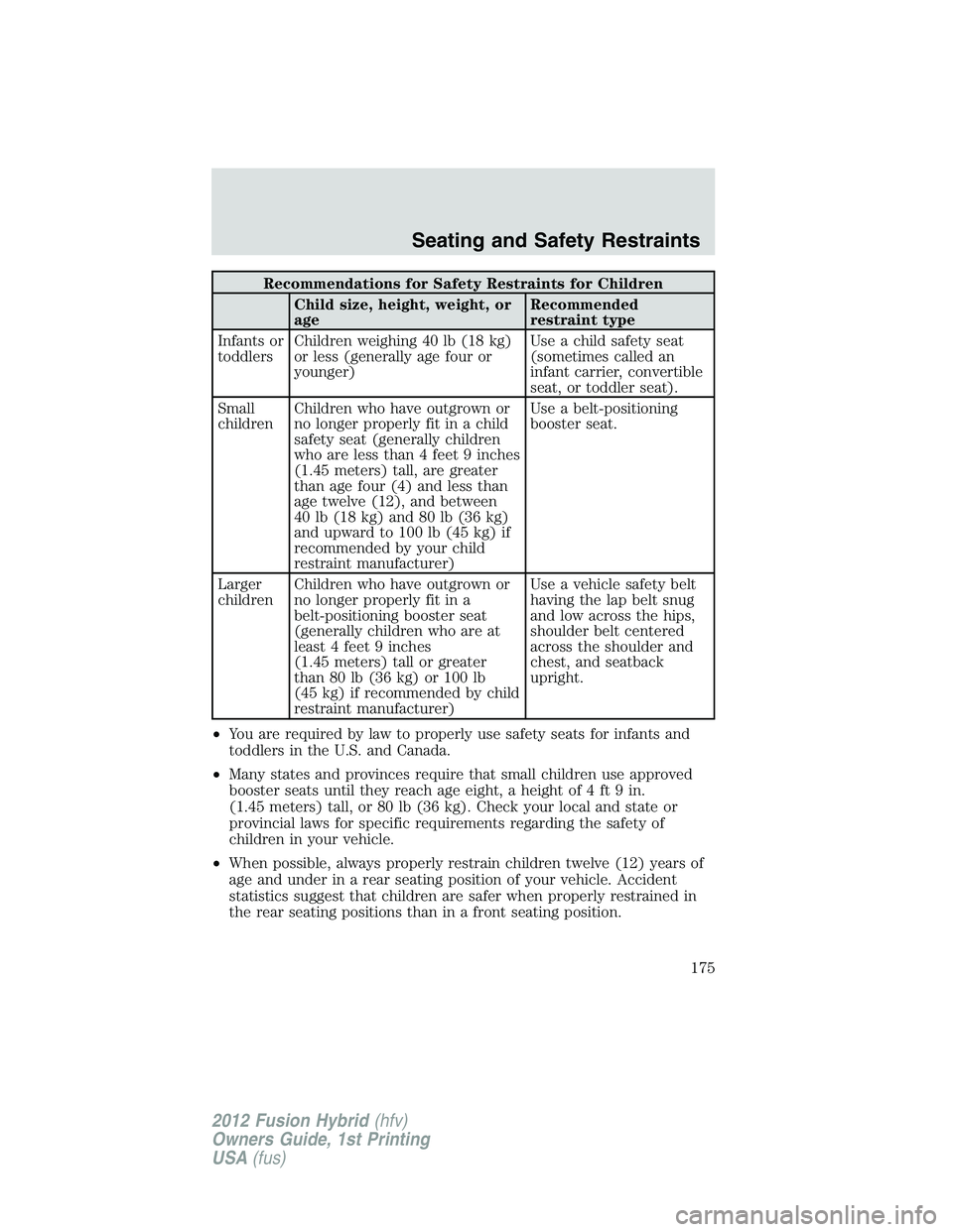 FORD FUSION HYBRID 2012  Owners Manual Recommendations for Safety Restraints for Children
Child size, height, weight, or
ageRecommended
restraint type
Infants or
toddlersChildren weighing 40 lb (18 kg)
or less (generally age four or
younge