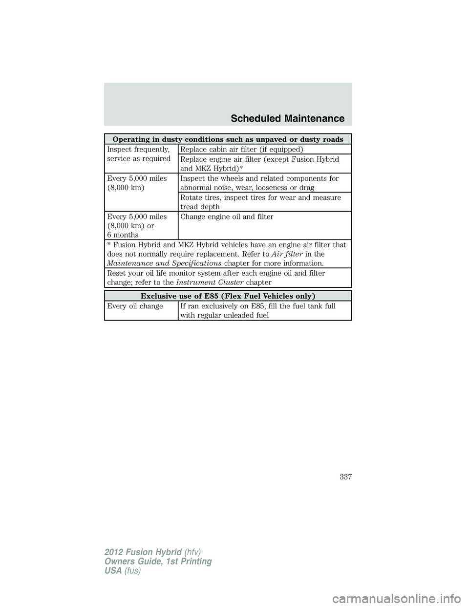 FORD FUSION HYBRID 2012  Owners Manual Operating in dusty conditions such as unpaved or dusty roads
Inspect frequently,
service as requiredReplace cabin air filter (if equipped)
Replace engine air filter (except Fusion Hybrid
and MKZ Hybri