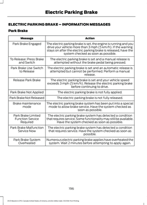 Page 200