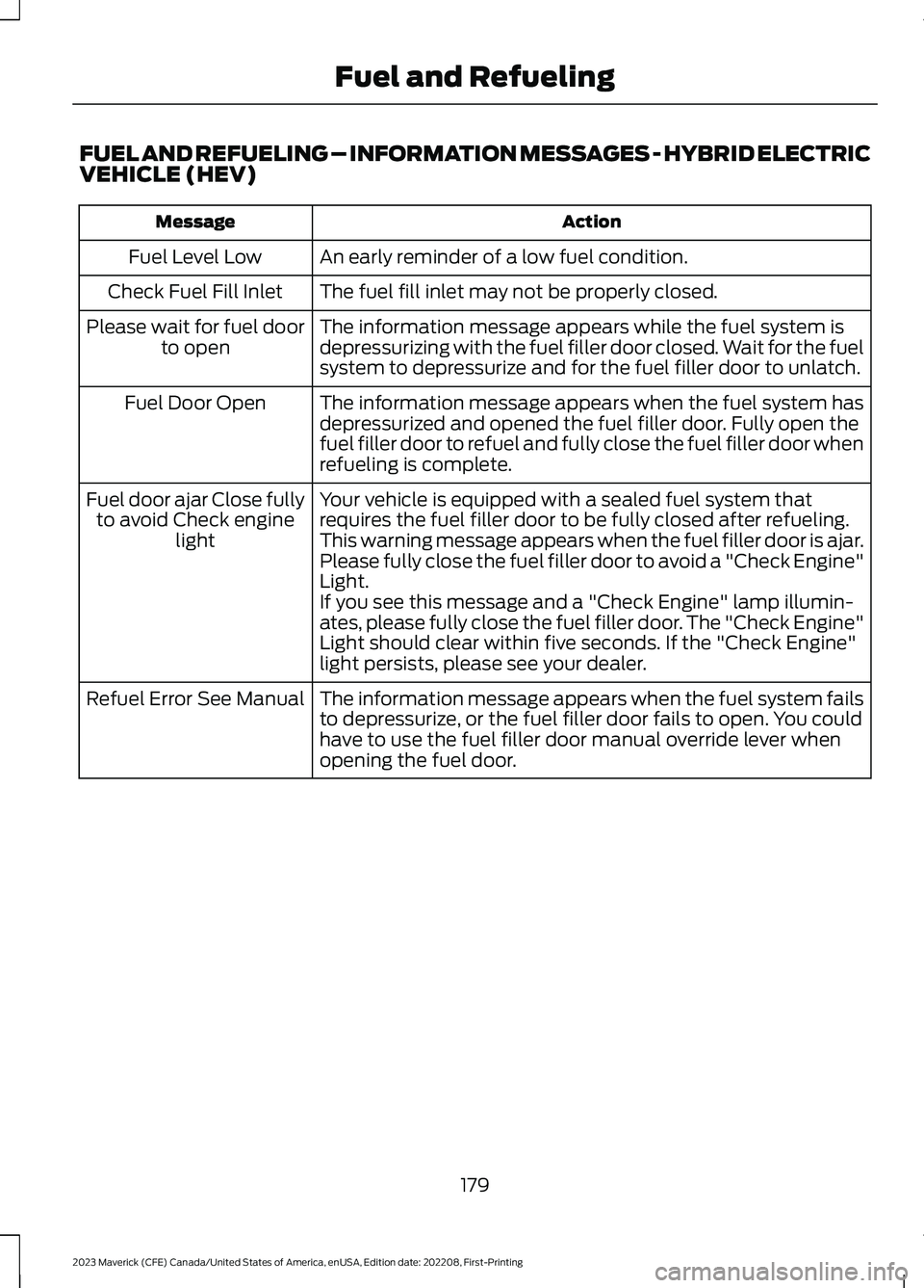 FORD MAVERICK 2023  Owners Manual FUEL AND REFUELING – INFORMATION MESSAGES - HYBRID ELECTRICVEHICLE (HEV)
ActionMessage
An early reminder of a low fuel condition.Fuel Level Low
The fuel fill inlet may not be properly closed.Check F