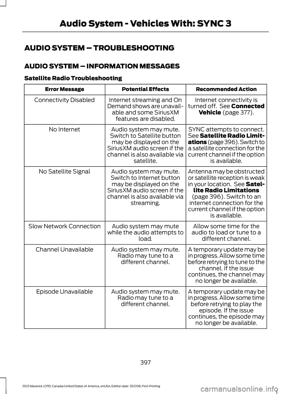 FORD MAVERICK 2023  Owners Manual AUDIO SYSTEM – TROUBLESHOOTING
AUDIO SYSTEM – INFORMATION MESSAGES
Satellite Radio Troubleshooting
Recommended ActionPotential EffectsError Message
Internet connectivity isturned off. See Connecte