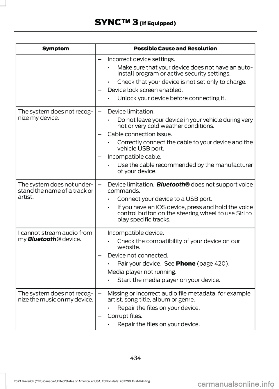 FORD MAVERICK 2023  Owners Manual Possible Cause and ResolutionSymptom
–Incorrect device settings.
•Make sure that your device does not have an auto-install program or active security settings.
•Check that your device is not set