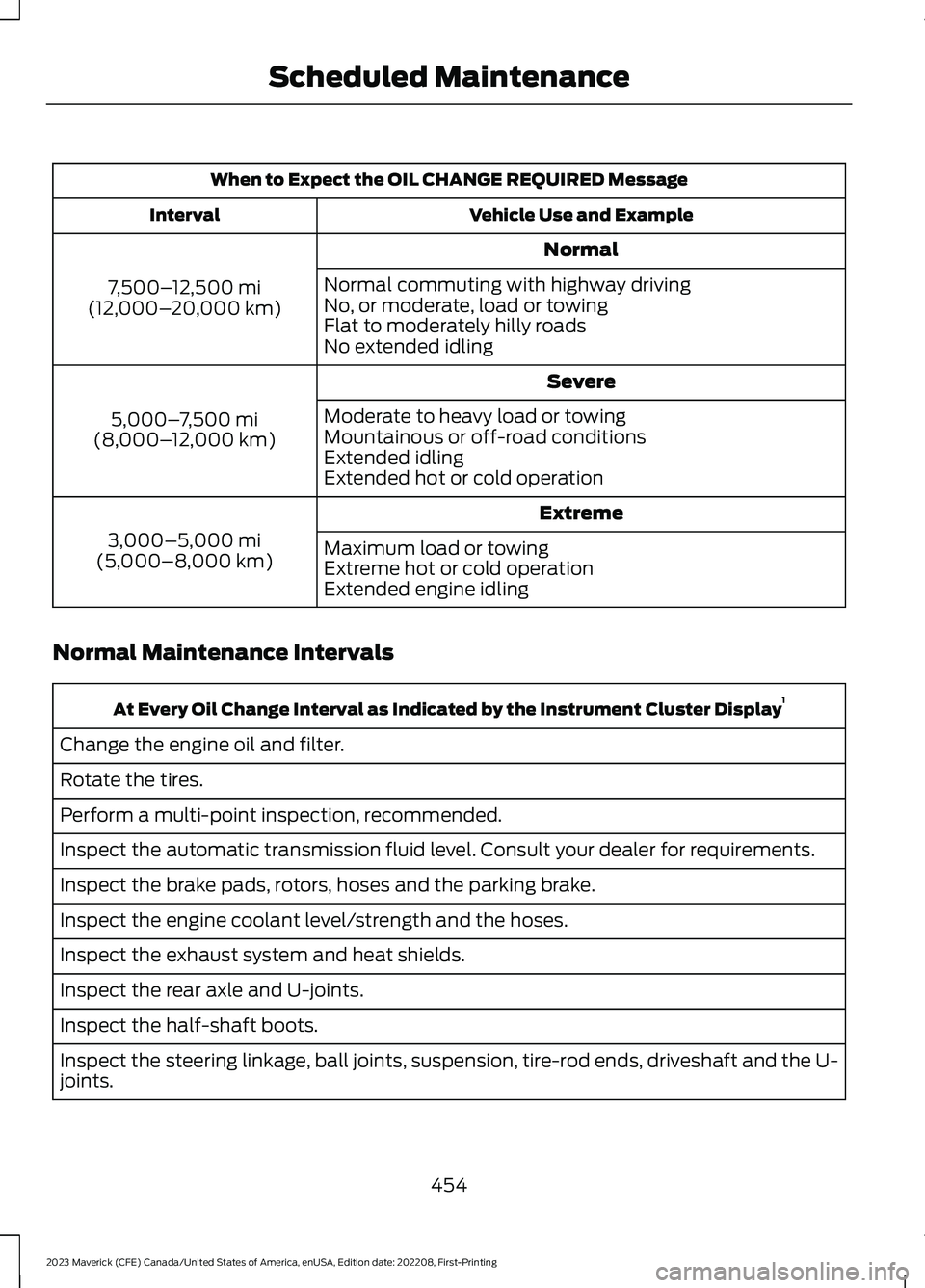 FORD MAVERICK 2023  Owners Manual When to Expect the OIL CHANGE REQUIRED Message
Vehicle Use and ExampleInterval
Normal
7,500–12,500 mi(12,000–20,000 km)
Normal commuting with highway drivingNo, or moderate, load or towingFlat to 