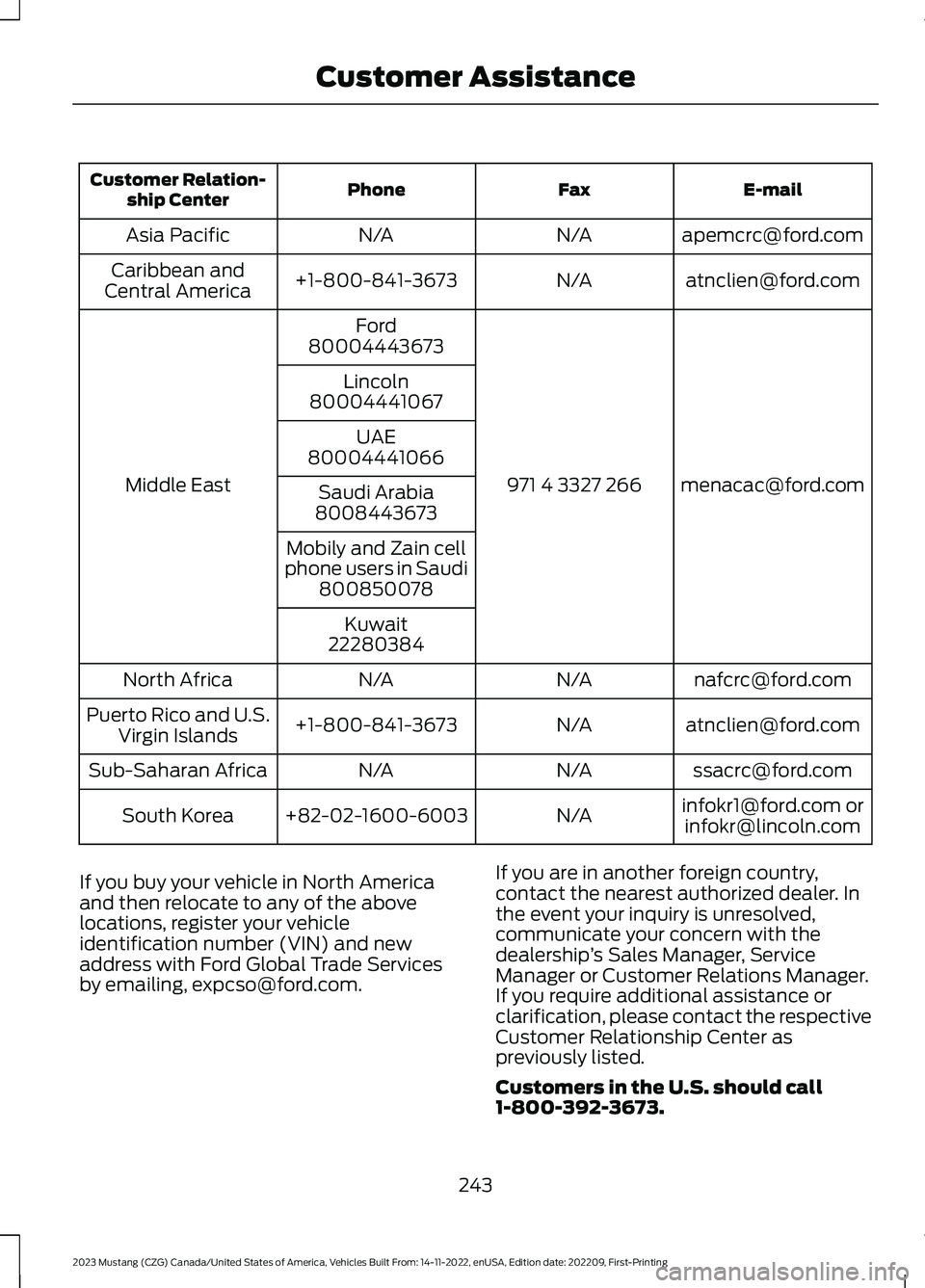 FORD MUSTANG 2023  Owners Manual E-mailFaxPhoneCustomer Relation-ship Center
apemcrc@ford.comN/AN/AAsia Pacific
atnclien@ford.comN/A+1-800-841-3673Caribbean andCentral America
menacac@ford.com971 4 3327 266
Ford
Middle East
800044436
