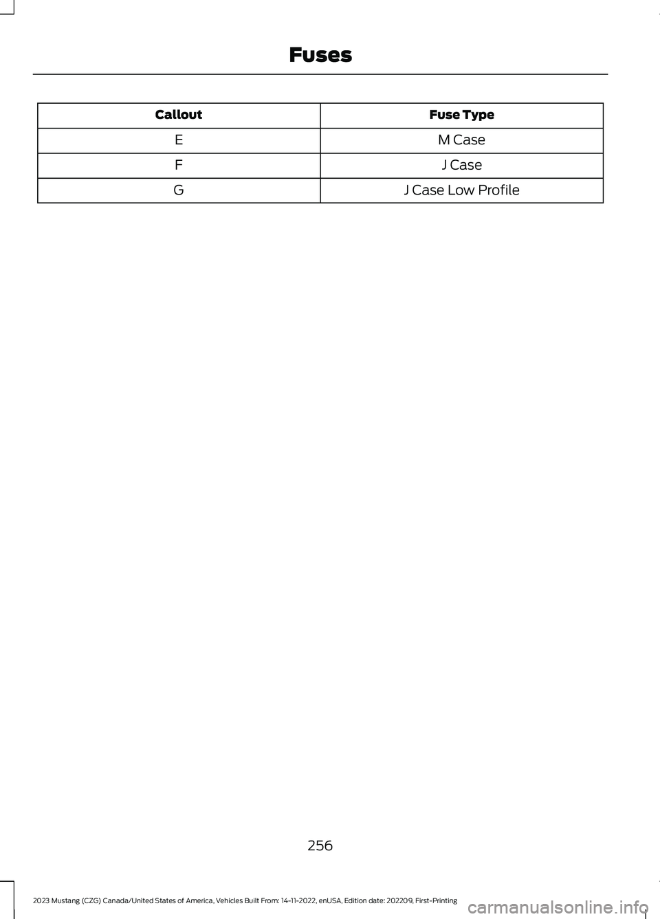 FORD MUSTANG 2023  Owners Manual Fuse TypeCallout
M CaseE
J CaseF
J Case Low ProfileG
256
2023 Mustang (CZG) Canada/United States of America, Vehicles Built From: 14-11-2022, enUSA, Edition date: 202209, First-PrintingFuses 