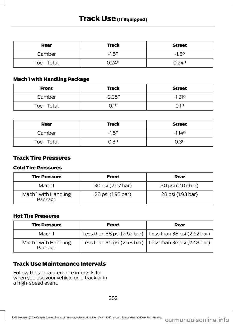 FORD MUSTANG 2023  Owners Manual StreetTrackRear
-1.5°-1.5°Camber
0.24°0.24°Toe - Total
Mach 1 with Handling Package
StreetTrackFront
-1.21°-2.25°Camber
0.1°0.1°Toe - Total
StreetTrackRear
-1.14°-1.5°Camber
0.3°0.3°Toe - 