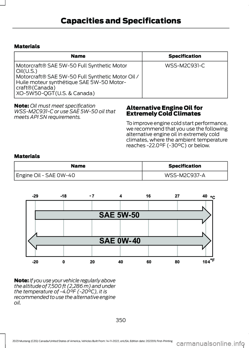 FORD MUSTANG 2023  Owners Manual Materials
SpecificationName
WSS-M2C931-CMotorcraft® SAE 5W-50 Full Synthetic MotorOil(U.S.)Motorcraft® SAE 5W-50 Full Synthetic Motor Oil /Huile moteur synthétique SAE 5W-50 Motor-craft®(Canada)XO