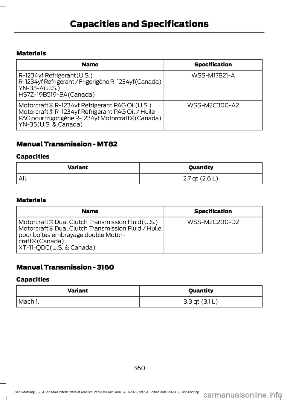 FORD MUSTANG 2023  Owners Manual Materials
SpecificationName
WSS-M17B21-AR-1234yf Refrigerant(U.S.)R-1234yf Refrigerant / Frigorigène R-1234yf(Canada)YN-33-A(U.S.)HS7Z-19B519-BA(Canada)
WSS-M2C300-A2Motorcraft® R-1234yf Refrigerant