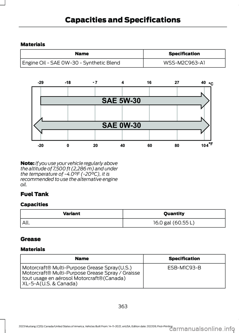 FORD MUSTANG 2023  Owners Manual Materials
SpecificationName
WSS-M2C963-A1Engine Oil - SAE 0W-30 - Synthetic Blend
Note:If you use your vehicle regularly abovethe altitude of 7,500 ft (2,286 m) and underthe temperature of -4.0°F (-2