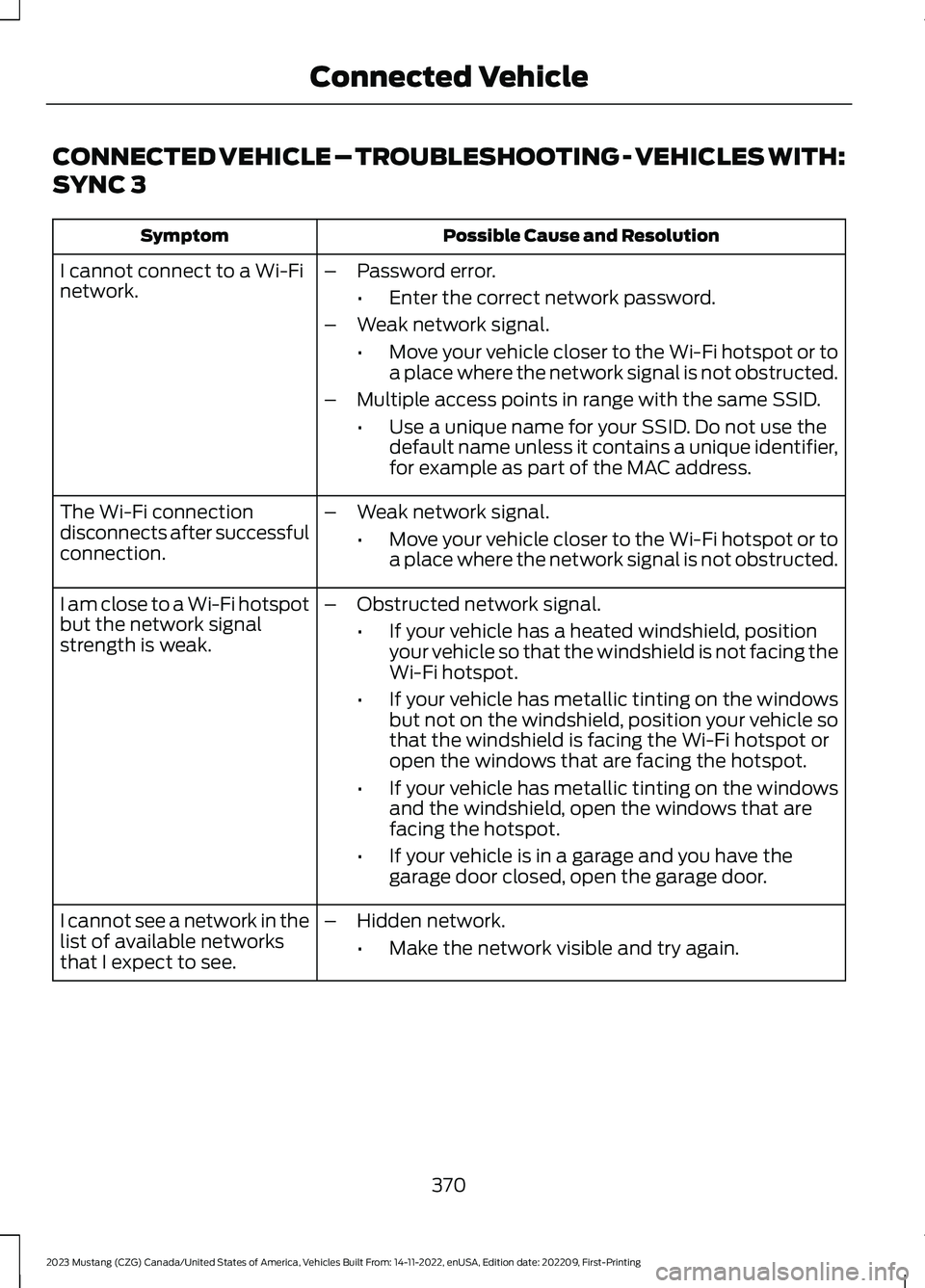 FORD MUSTANG 2023  Owners Manual CONNECTED VEHICLE – TROUBLESHOOTING - VEHICLES WITH:
SYNC 3
Possible Cause and ResolutionSymptom
I cannot connect to a Wi-Finetwork.–Password error.
•Enter the correct network password.
–Weak 