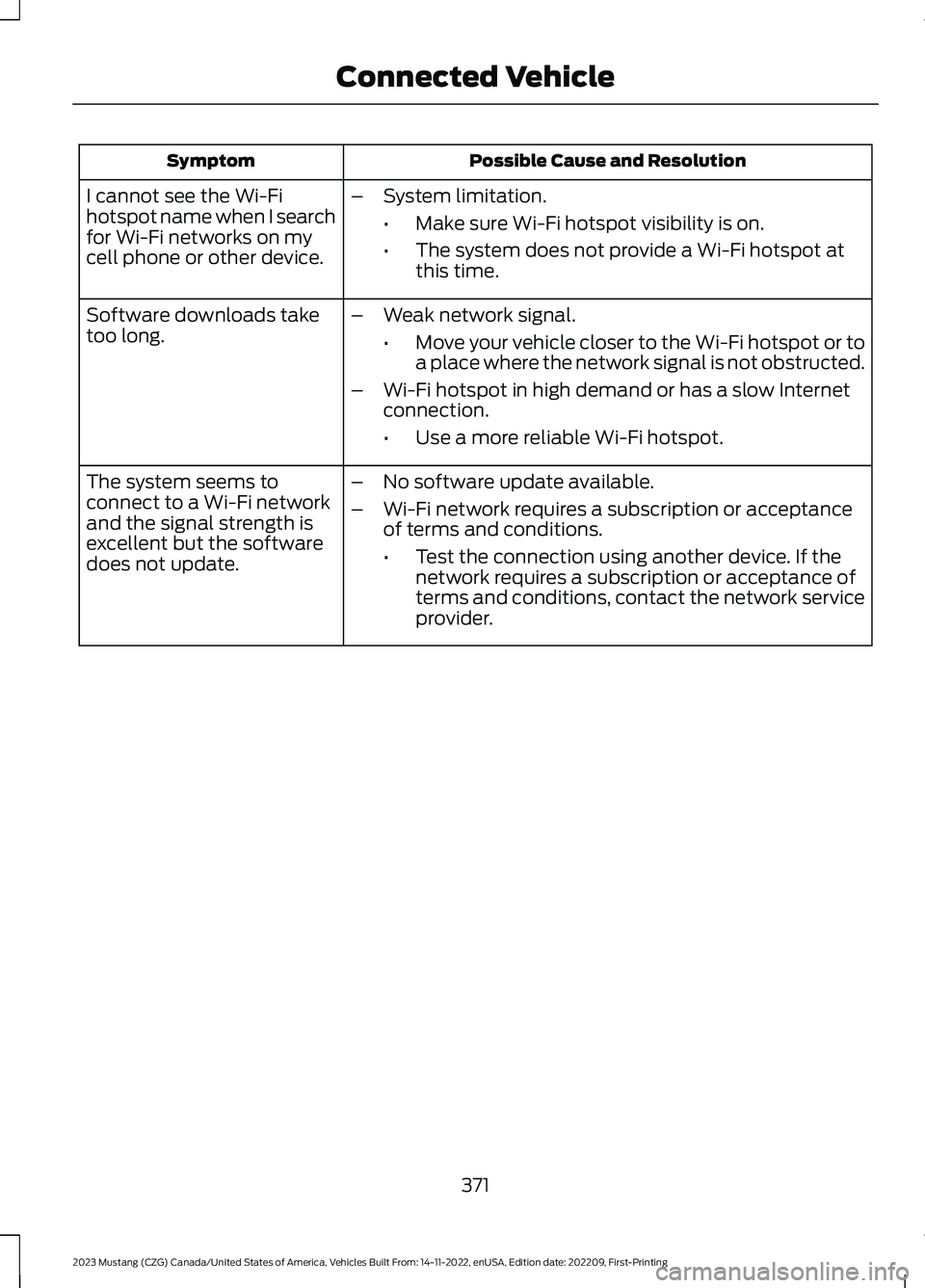 FORD MUSTANG 2023  Owners Manual Possible Cause and ResolutionSymptom
I cannot see the Wi-Fihotspot name when I searchfor Wi-Fi networks on mycell phone or other device.
–System limitation.
•Make sure Wi-Fi hotspot visibility is 