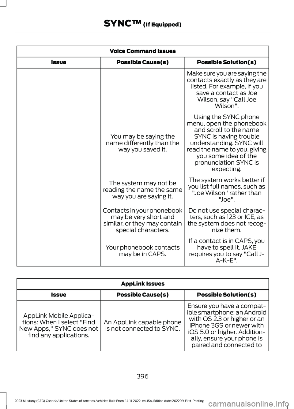 FORD MUSTANG 2023 Owners Manual Voice Command Issues
Possible Solution(s)Possible Cause(s)Issue
Make sure you are saying thecontacts exactly as they arelisted. For example, if yousave a contact as JoeWilson, say "Call JoeWilson& FORD MUSTANG 2023 Owners Manual Voice Command Issues
Possible Solution(s)Possible Cause(s)Issue
Make sure you are saying thecontacts exactly as they arelisted. For example, if yousave a contact as JoeWilson, say "Call JoeWilson&