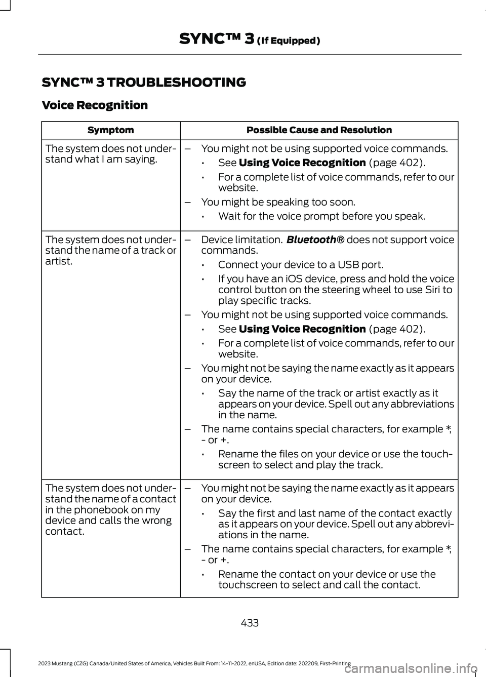FORD MUSTANG 2023  Owners Manual SYNC™ 3 TROUBLESHOOTING
Voice Recognition
Possible Cause and ResolutionSymptom
The system does not under-stand what I am saying.–You might not be using supported voice commands.
•See Using Voice