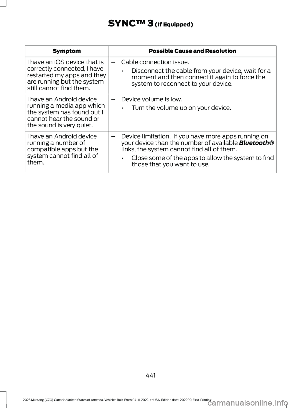 FORD MUSTANG 2023  Owners Manual Possible Cause and ResolutionSymptom
I have an iOS device that iscorrectly connected, I haverestarted my apps and theyare running but the systemstill cannot find them.
–Cable connection issue.
•Di