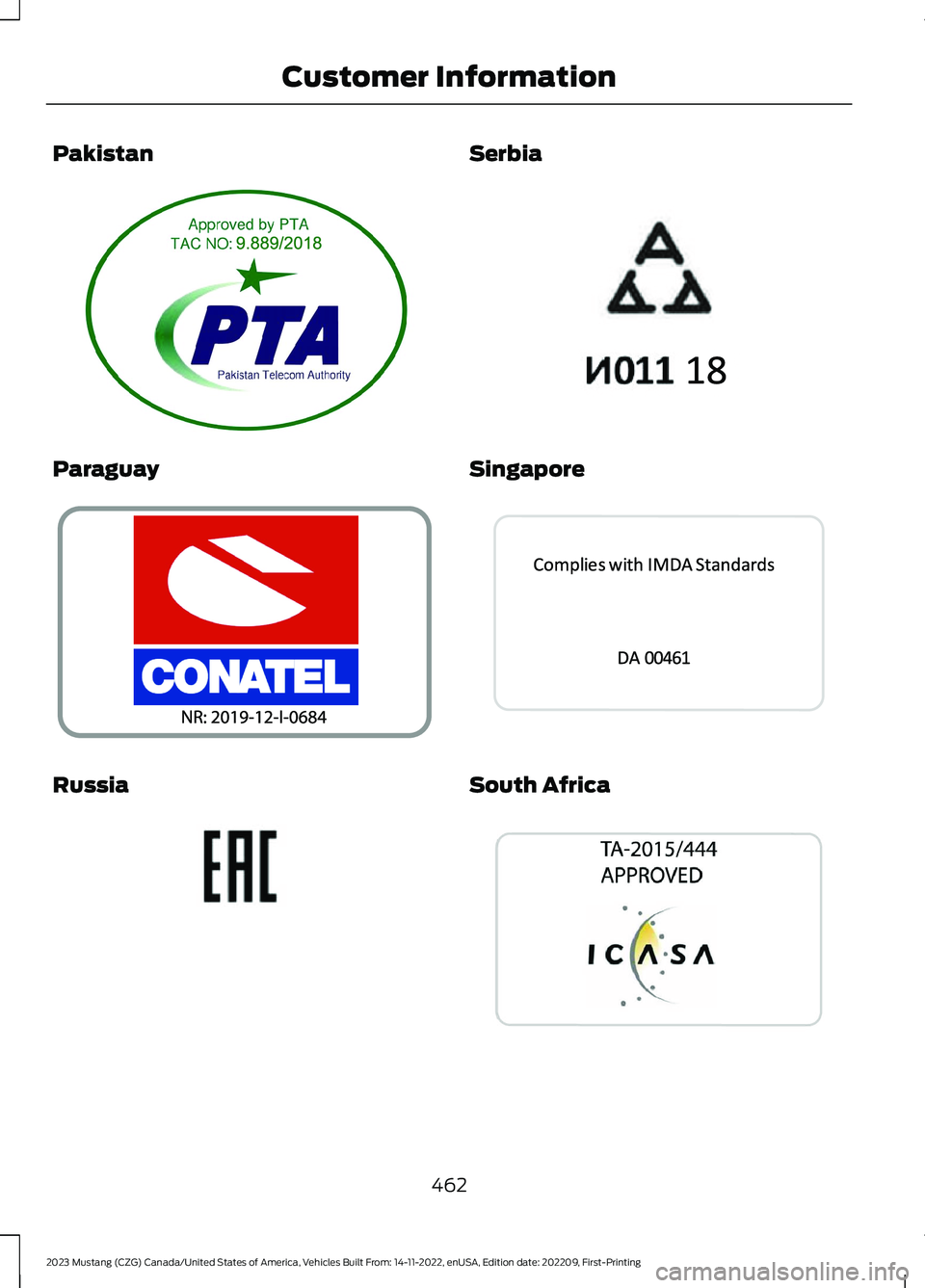 FORD MUSTANG 2023  Owners Manual Pakistan
Paraguay
Russia
Serbia
Singapore
South Africa
462
2023 Mustang (CZG) Canada/United States of America, Vehicles Built From: 14-11-2022, enUSA, Edition date: 202209, First-PrintingCustomer Info