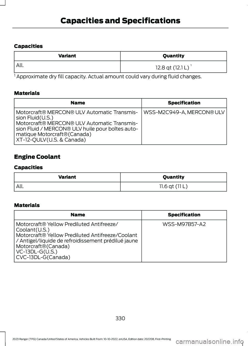 FORD RANGER 2023  Owners Manual Capacities
QuantityVariant
12.8 qt (12.1 L)1All.
1 Approximate dry fill capacity. Actual amount could vary during fluid changes.
Materials
SpecificationName
WSS-M2C949-A, MERCON® ULVMotorcraft® MERC