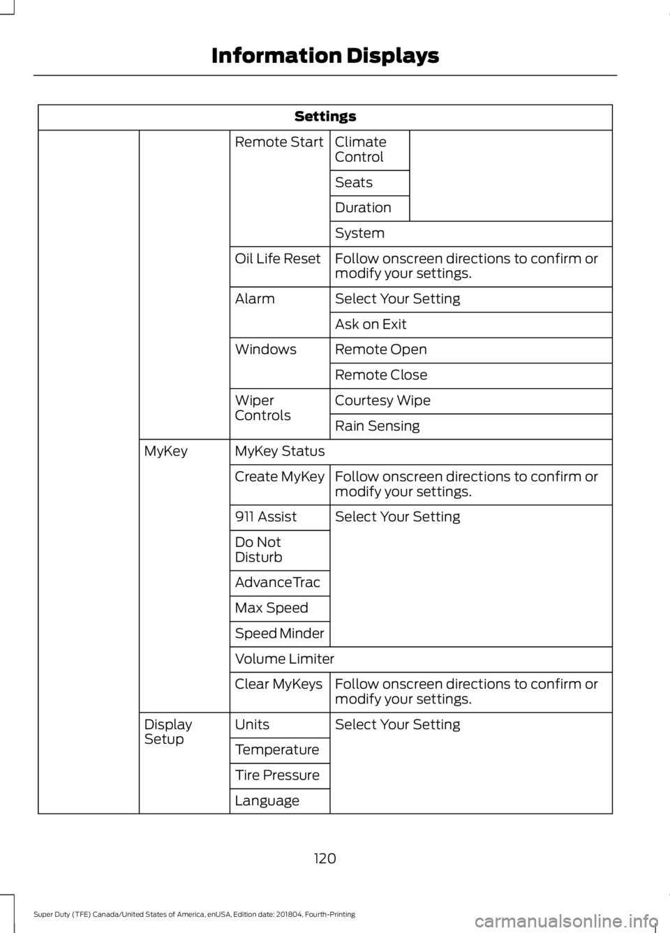 FORD SUPER DUTY 2019  Owners Manual Settings
Climate
Control
Remote Start
Seats
Duration
System
Follow onscreen directions to confirm or
modify your settings.
Oil Life Reset
Select Your Setting
Alarm
Ask on Exit
Remote Open
Windows
Remo