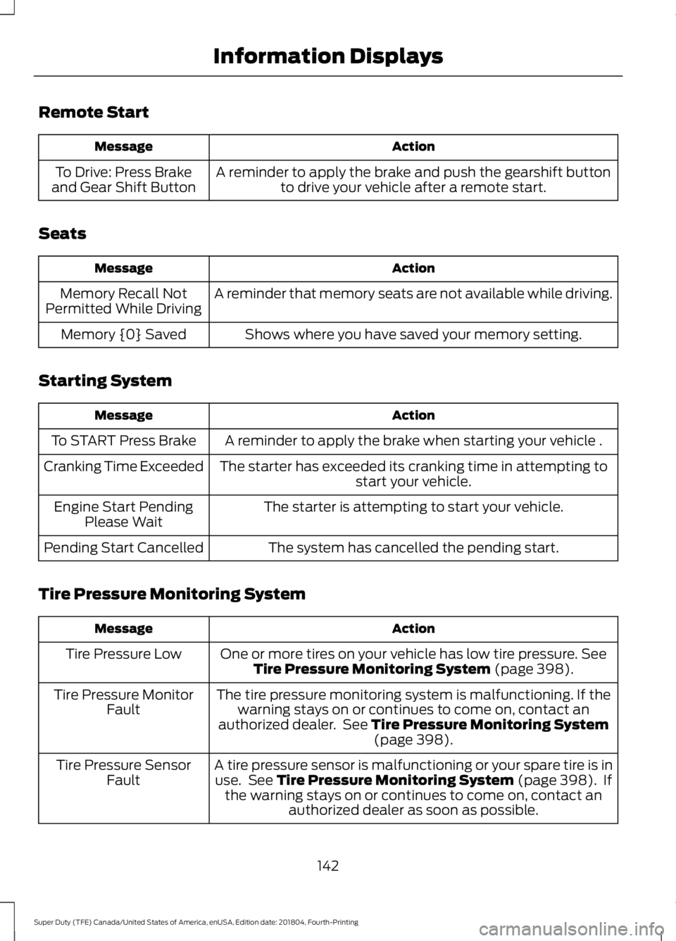 FORD SUPER DUTY 2019 Owners Manual Remote Start
Action
Message
A reminder to apply the brake and push the gearshift buttonto drive your vehicle after a remote start.
To Drive: Press Brake
and Gear Shift Button
Seats Action
Message
A re FORD SUPER DUTY 2019 Owners Manual Remote Start
Action
Message
A reminder to apply the brake and push the gearshift buttonto drive your vehicle after a remote start.
To Drive: Press Brake
and Gear Shift Button
Seats Action
Message
A re
