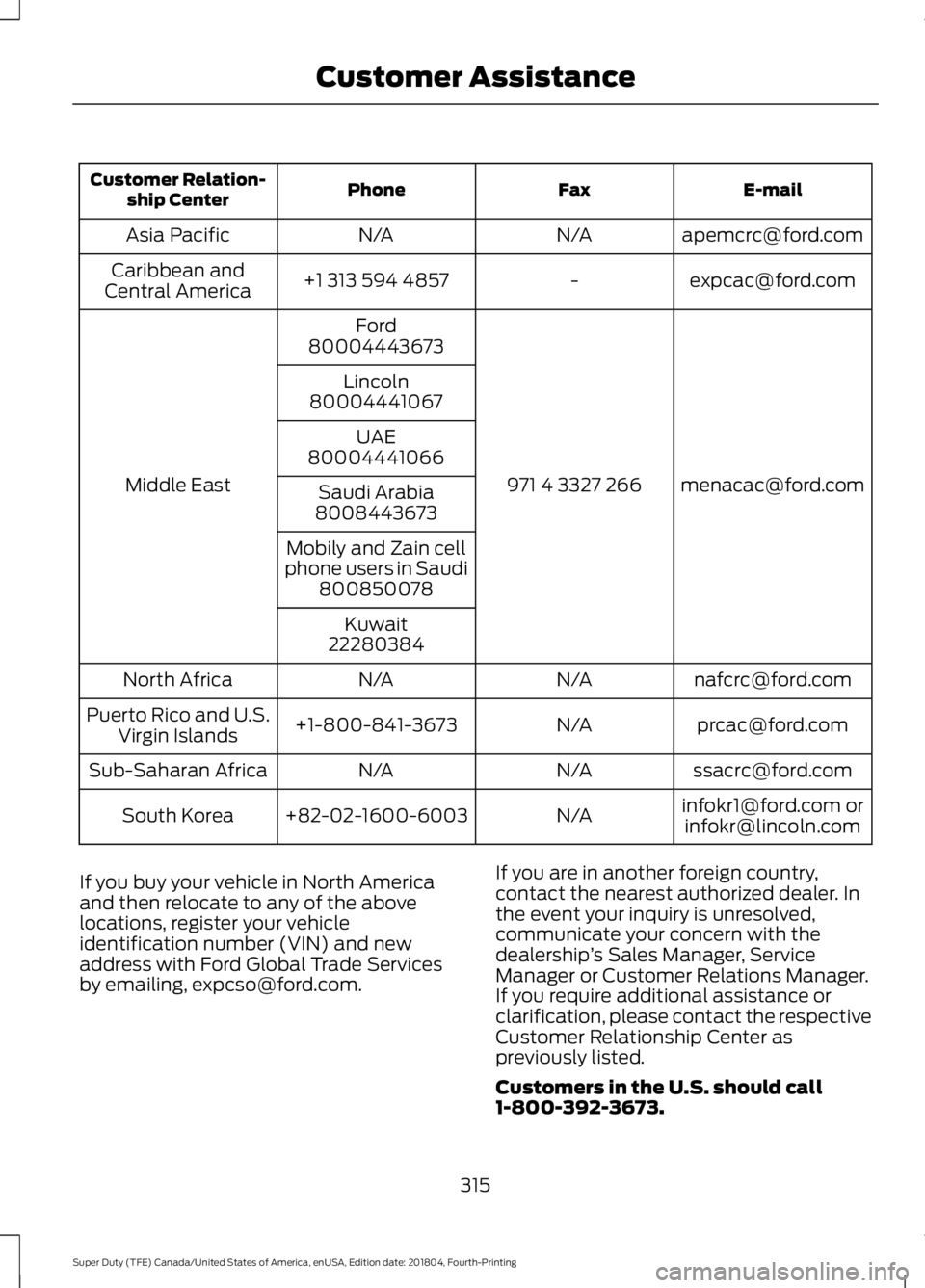 FORD SUPER DUTY 2019  Owners Manual E-mail
Fax
Phone
Customer Relation-
ship Center
apemcrc@ford.com
N/A
N/A
Asia Pacific
expcac@ford.com
-
+1 313 594 4857
Caribbean and
Central America
menacac@ford.com
971 4 3327 266
Ford
Middle East 8