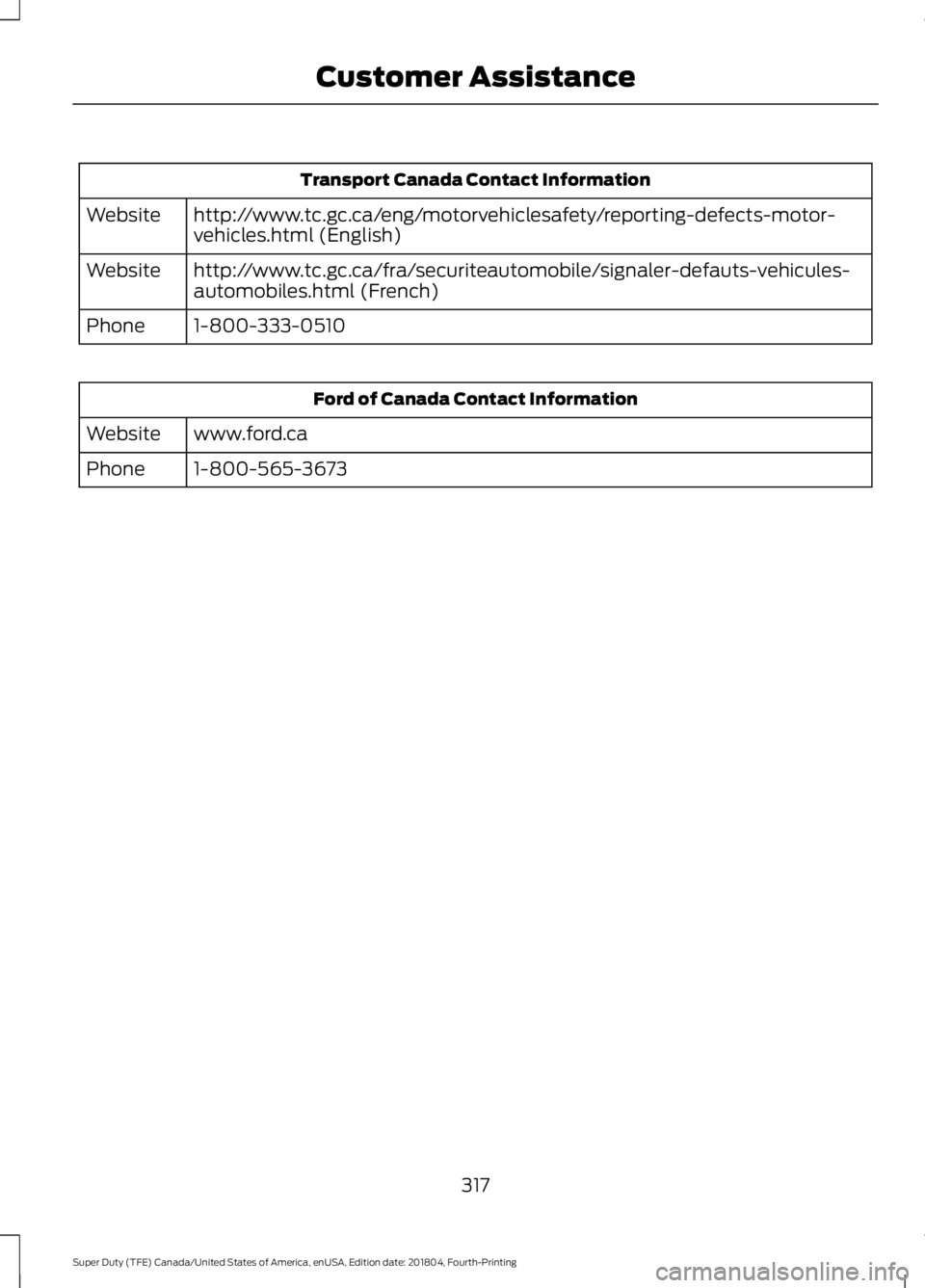 FORD SUPER DUTY 2019  Owners Manual Transport Canada Contact Information
http://www.tc.gc.ca/eng/motorvehiclesafety/reporting-defects-motor-
vehicles.html (English)
Website
http://www.tc.gc.ca/fra/securiteautomobile/signaler-defauts-veh