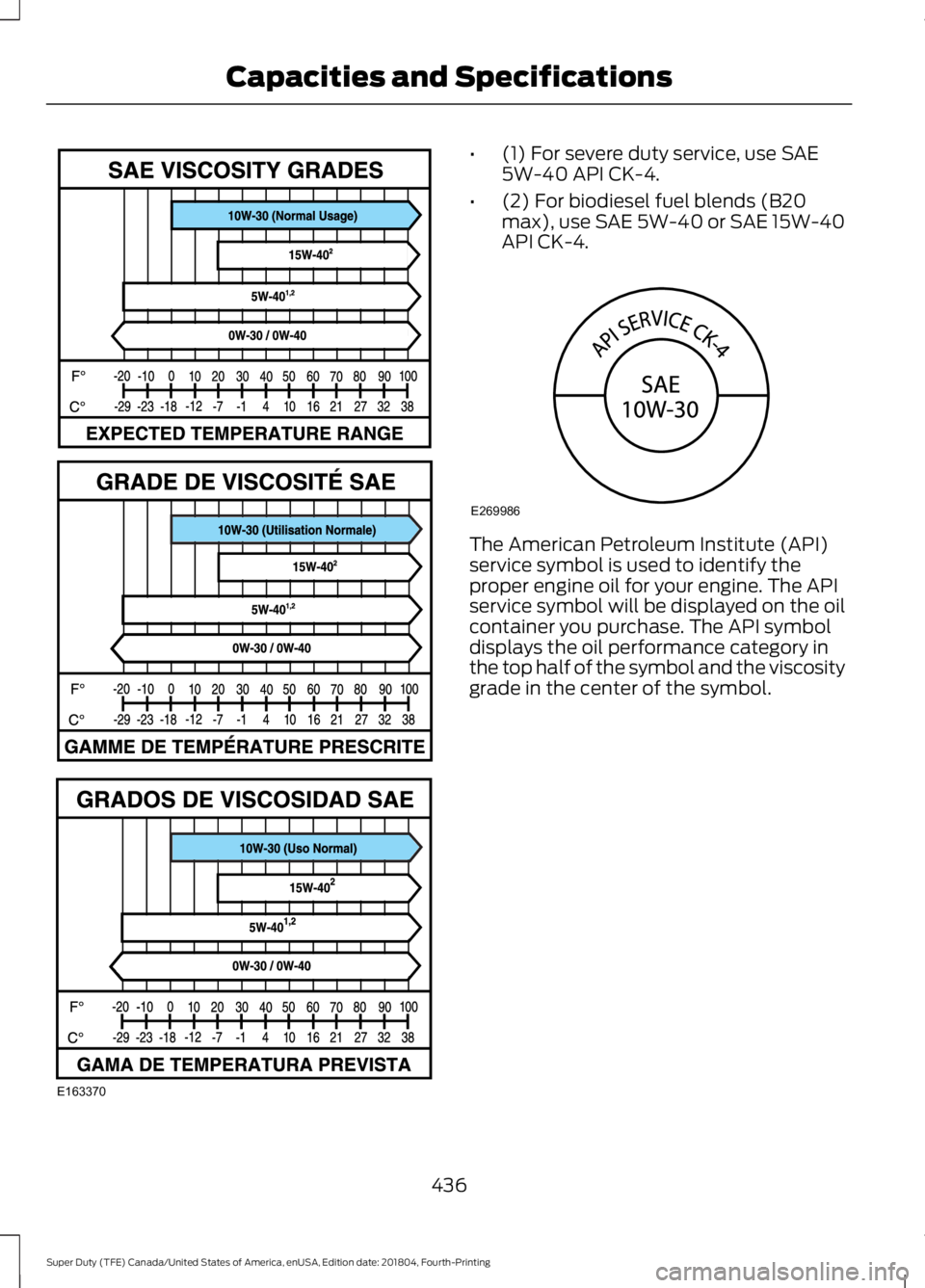 FORD SUPER DUTY 2019  Owners Manual •
(1) For severe duty service, use SAE
5W-40 API CK-4.
• (2) For biodiesel fuel blends (B20
max), use SAE 5W-40 or SAE 15W-40
API CK-4. The American Petroleum Institute (API)
service symbol is use