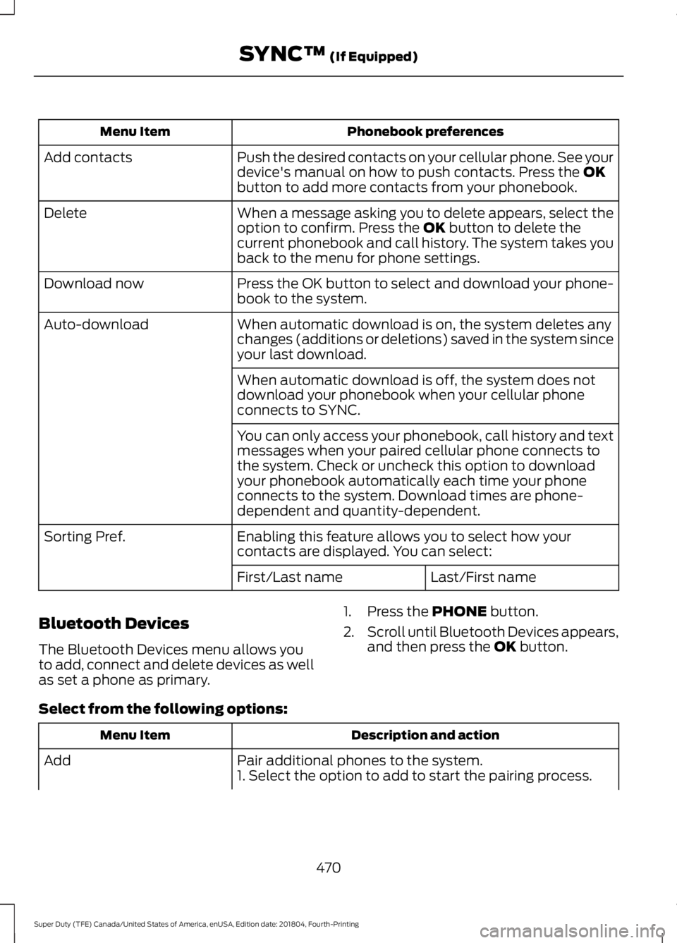 FORD SUPER DUTY 2019 Owners Manual Phonebook preferences
Menu Item
Push the desired contacts on your cellular phone. See your
device's manual on how to push contacts. Press the OK
button to add more contacts from your phonebook.
Ad FORD SUPER DUTY 2019 Owners Manual Phonebook preferences
Menu Item
Push the desired contacts on your cellular phone. See your
device's manual on how to push contacts. Press the OK
button to add more contacts from your phonebook.
Ad