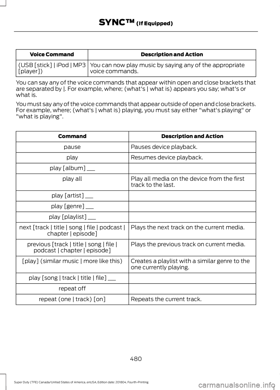 FORD SUPER DUTY 2019  Owners Manual Description and Action
Voice Command
You can now play music by saying any of the appropriate
voice commands.
(USB [stick] | iPod | MP3
[player])
You can say any of the voice commands that appear withi