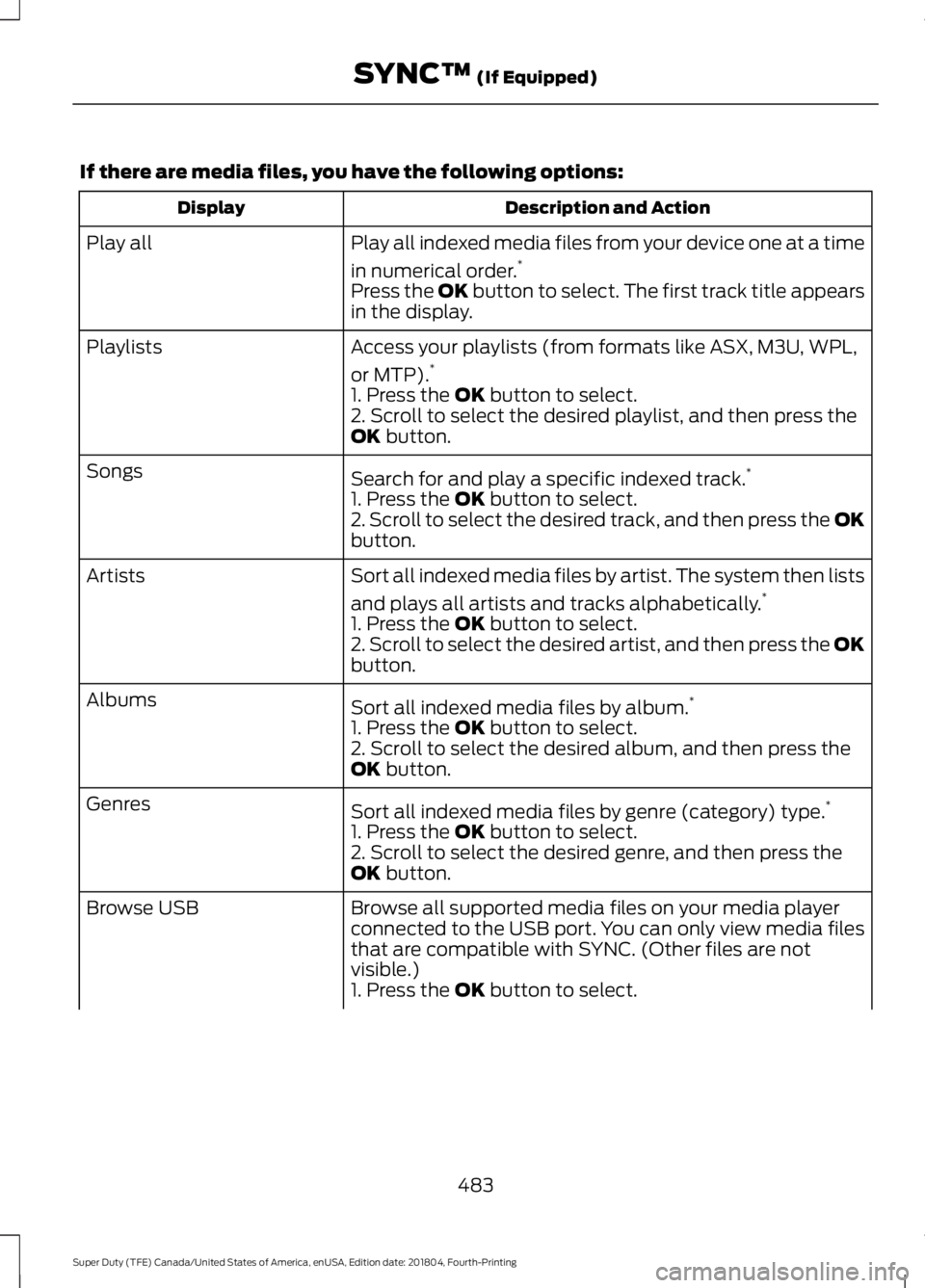 FORD SUPER DUTY 2019  Owners Manual If there are media files, you have the following options:
Description and Action
Display
Play all indexed media files from your device one at a time
in numerical order.*
Play all
Press the OK button t