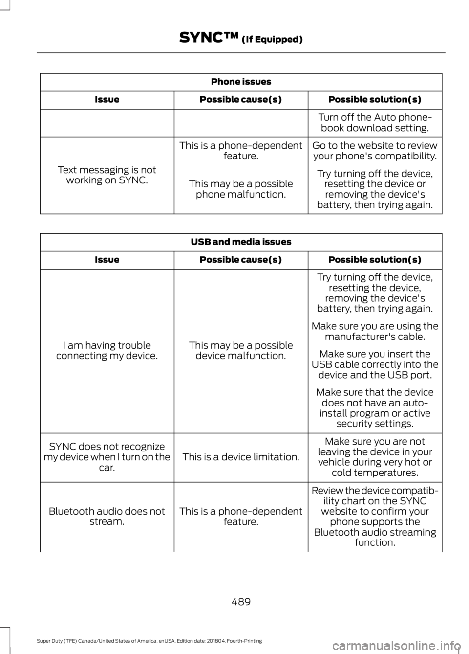 FORD SUPER DUTY 2019 Owners Manual Phone issues
Possible solution(s)
Possible cause(s)
Issue
Turn off the Auto phone-book download setting.
Go to the website to review your phone's compatibility.
This is a phone-dependent
feature.
FORD SUPER DUTY 2019 Owners Manual Phone issues
Possible solution(s)
Possible cause(s)
Issue
Turn off the Auto phone-book download setting.
Go to the website to review your phone's compatibility.
This is a phone-dependent
feature.