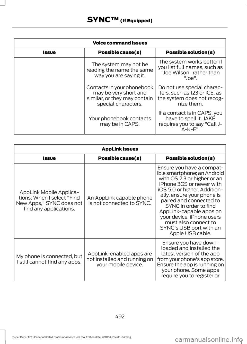 FORD SUPER DUTY 2019 Owners Manual Voice command issues
Possible solution(s)
Possible cause(s)
Issue
The system works better if
you list full names, such as "Joe Wilson" rather than "Joe".
The system may not be
reading FORD SUPER DUTY 2019 Owners Manual Voice command issues
Possible solution(s)
Possible cause(s)
Issue
The system works better if
you list full names, such as "Joe Wilson" rather than "Joe".
The system may not be
reading