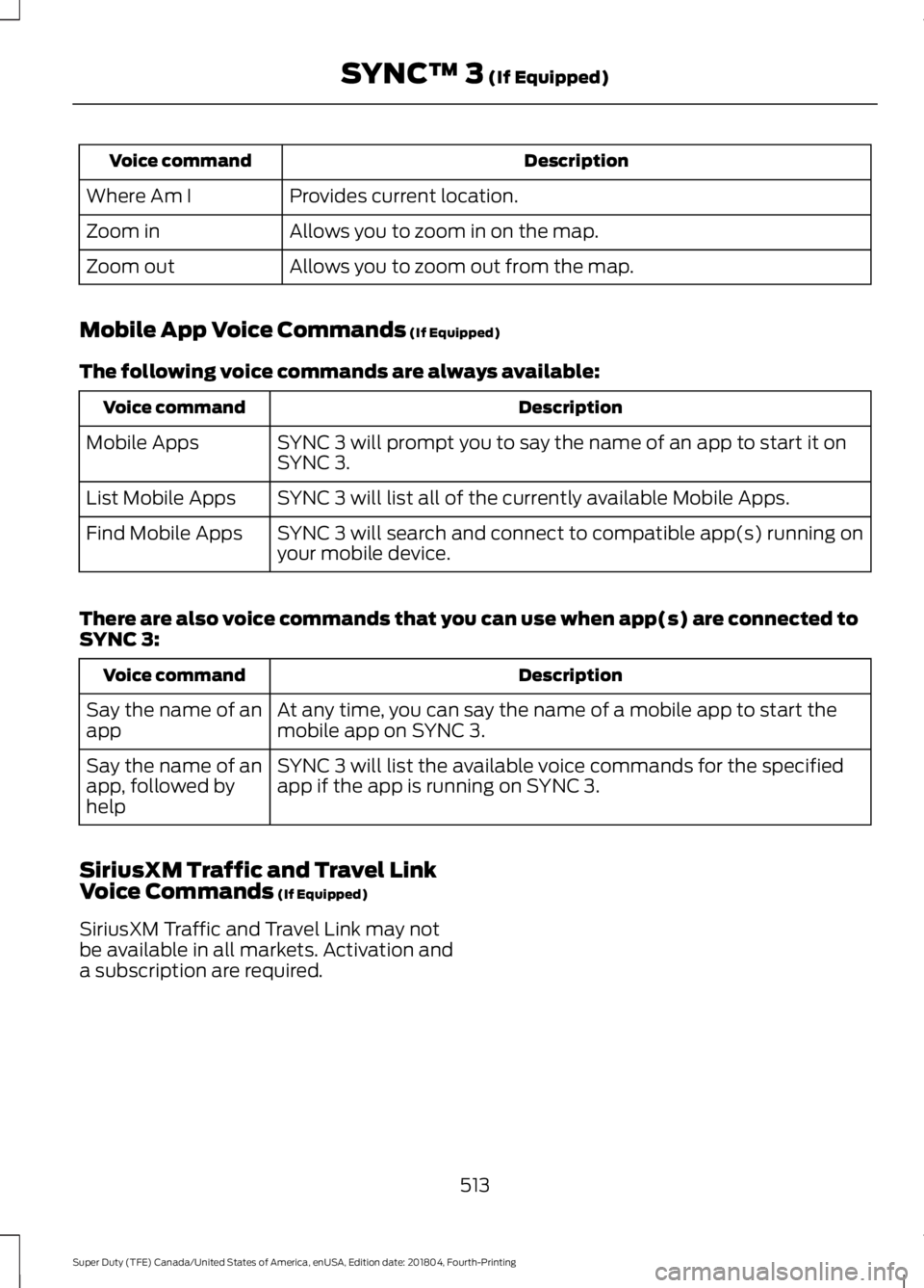FORD SUPER DUTY 2019 Owners Manual Description
Voice command
Provides current location.
Where Am I
Allows you to zoom in on the map.
Zoom in
Allows you to zoom out from the map.
Zoom out
Mobile App Voice Commands (If Equipped)
The foll FORD SUPER DUTY 2019 Owners Manual Description
Voice command
Provides current location.
Where Am I
Allows you to zoom in on the map.
Zoom in
Allows you to zoom out from the map.
Zoom out
Mobile App Voice Commands (If Equipped)
The foll