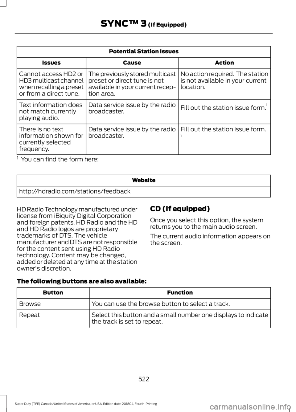 FORD SUPER DUTY 2019  Owners Manual Potential Station Issues
Action
Cause
Issues
No action required.  The station
is not available in your current
location.
The previously stored multicast
preset or direct tune is not
available in your 
