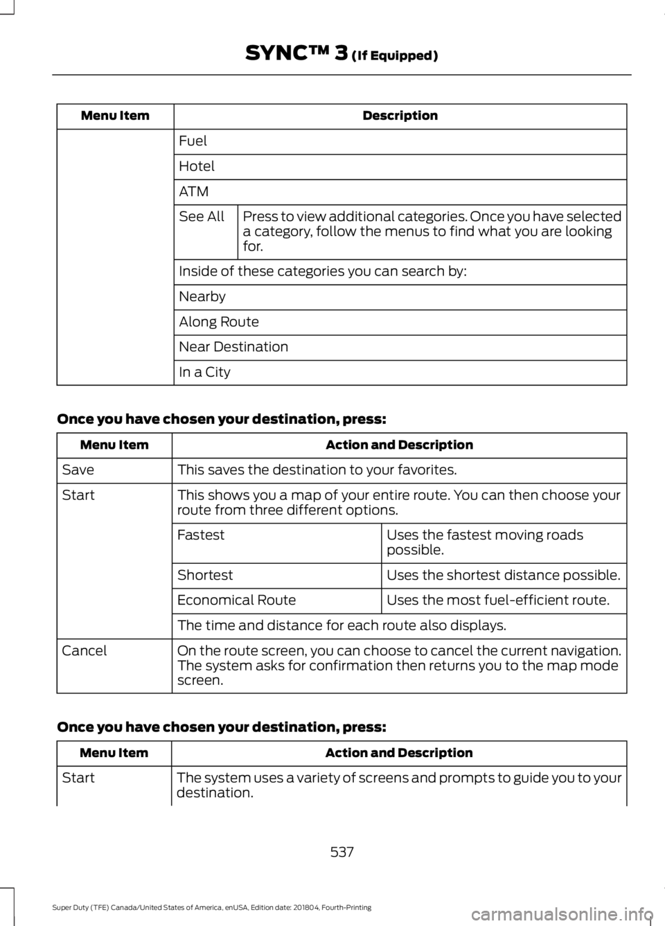 FORD SUPER DUTY 2019 Owners Manual Description
Menu Item
Fuel
Hotel
ATMPress to view additional categories. Once you have selected
a category, follow the menus to find what you are looking
for.
See All
Inside of these categories you ca FORD SUPER DUTY 2019 Owners Manual Description
Menu Item
Fuel
Hotel
ATMPress to view additional categories. Once you have selected
a category, follow the menus to find what you are looking
for.
See All
Inside of these categories you ca