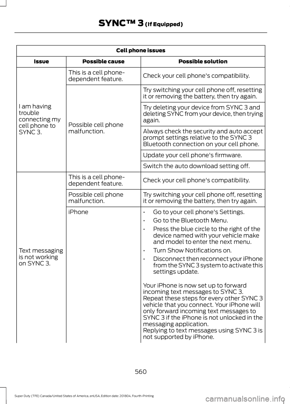 FORD SUPER DUTY 2019  Owners Manual Cell phone issues
Possible solution
Possible cause
Issue
Check your cell phone's compatibility.
This is a cell phone-
dependent feature.
I am having
trouble
connecting my
cell phone to
SYNC 3. Try