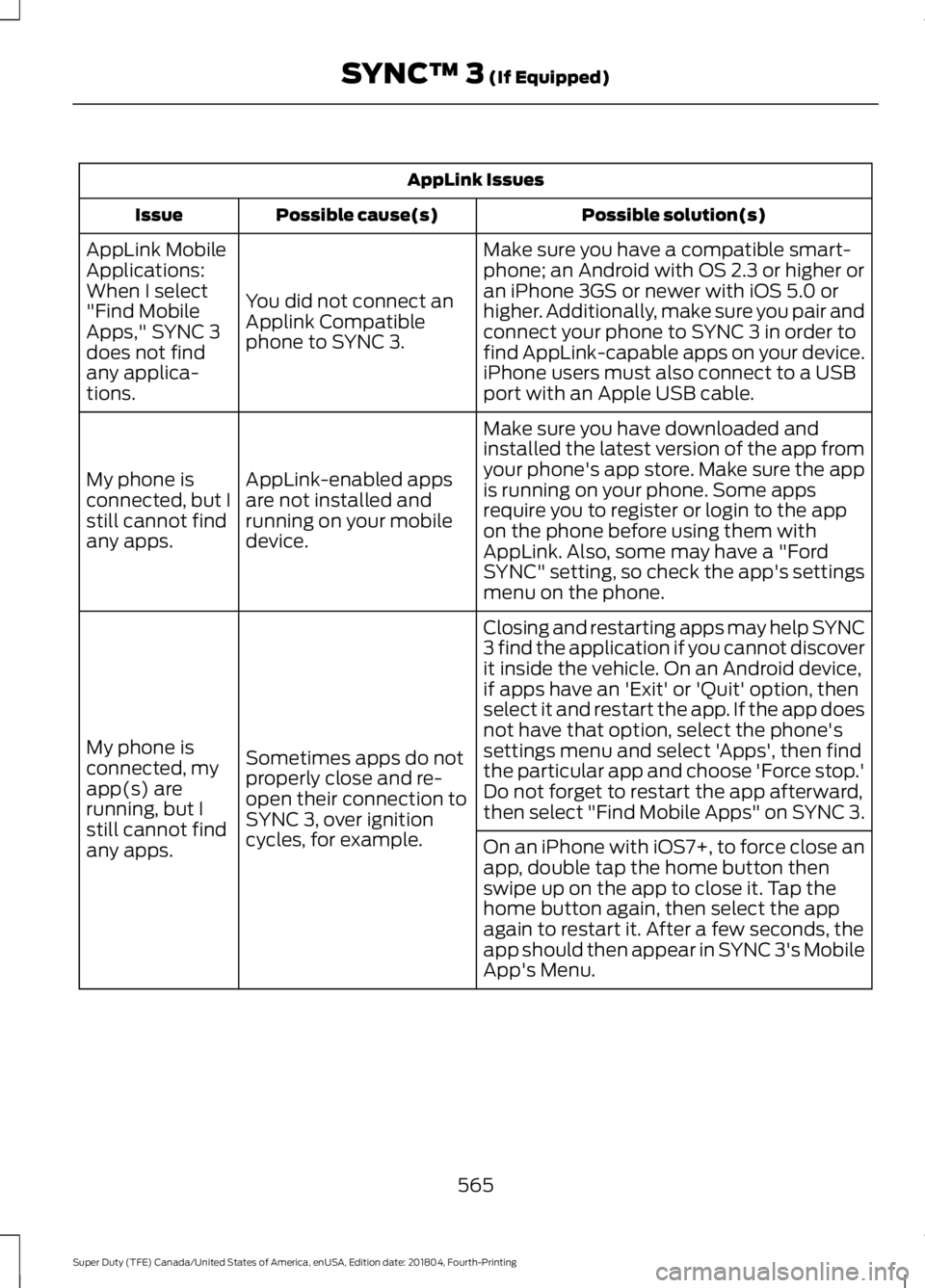 FORD SUPER DUTY 2019  Owners Manual AppLink Issues
Possible solution(s)
Possible cause(s)
Issue
Make sure you have a compatible smart-
phone; an Android with OS 2.3 or higher or
an iPhone 3GS or newer with iOS 5.0 or
higher. Additionall
