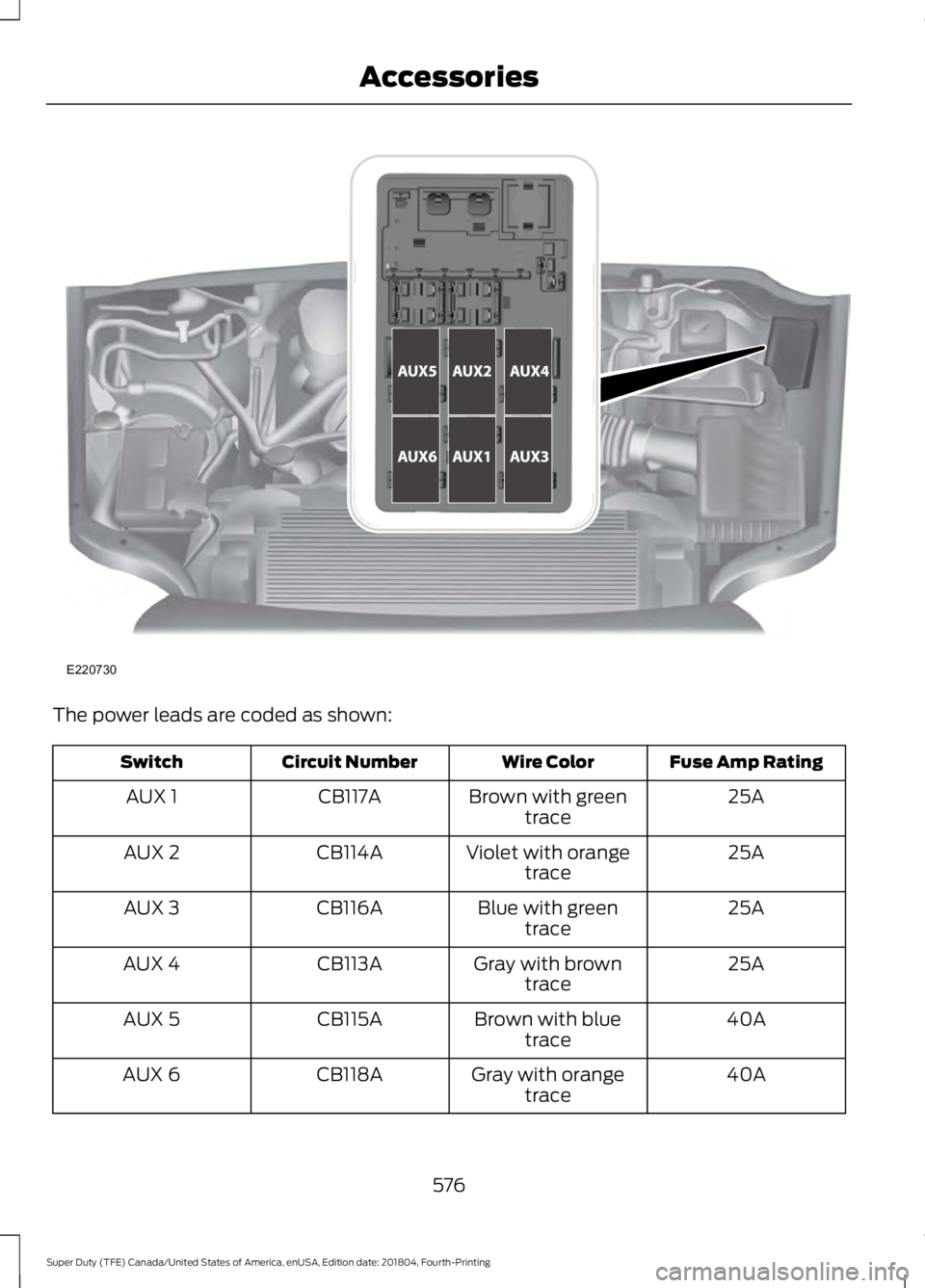 FORD SUPER DUTY 2019  Owners Manual The power leads are coded as shown:
Fuse Amp Rating
Wire Color
Circuit Number
Switch
25A
Brown with green
trace
CB117A
AUX 1
25A
Violet with orange
trace
CB114A
AUX 2
25A
Blue with green
trace
CB116A
