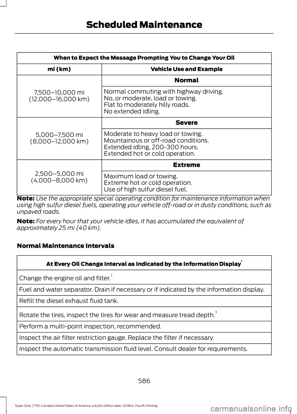 FORD SUPER DUTY 2019 Owners Manual When to Expect the Message Prompting You to Change Your Oil
Vehicle Use and Example
mi (km)
Normal
7,500– 10,000 mi
(12,000– 16,000 km) Normal commuting with highway driving.
No, or moderate, load FORD SUPER DUTY 2019 Owners Manual When to Expect the Message Prompting You to Change Your Oil
Vehicle Use and Example
mi (km)
Normal
7,500– 10,000 mi
(12,000– 16,000 km) Normal commuting with highway driving.
No, or moderate, load