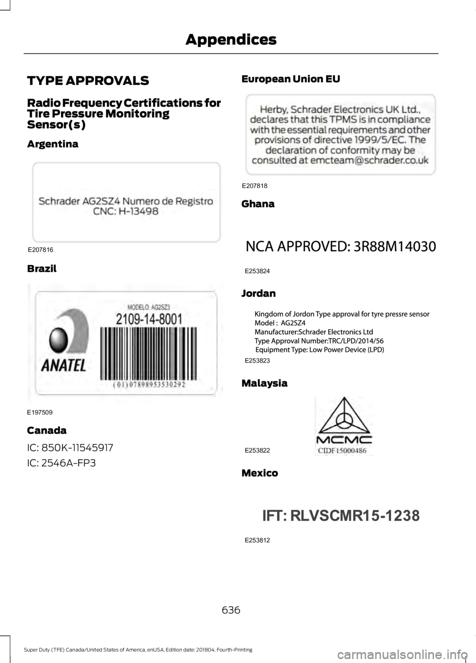 FORD SUPER DUTY 2019  Owners Manual TYPE APPROVALS
Radio Frequency Certifications for
Tire Pressure Monitoring
Sensor(s)
Argentina
Brazil
Canada
IC: 850K-11545917
IC: 2546A-FP3 European Union EU Ghana
Jordan
Malaysia
Mexico
636
Super Du
