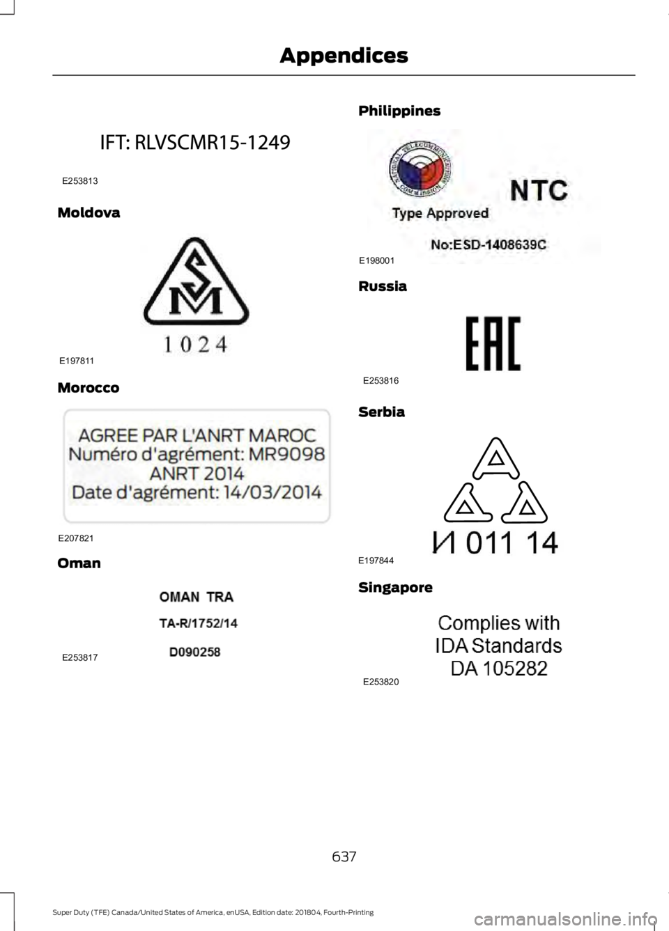 FORD SUPER DUTY 2019  Owners Manual Moldova
Morocco
Oman Philippines
Russia
Serbia
Singapore
637
Super Duty (TFE) Canada/United States of America, enUSA, Edition date: 201804, Fourth-Printing AppendicesE253813 E197811 E207821 E253817 E1