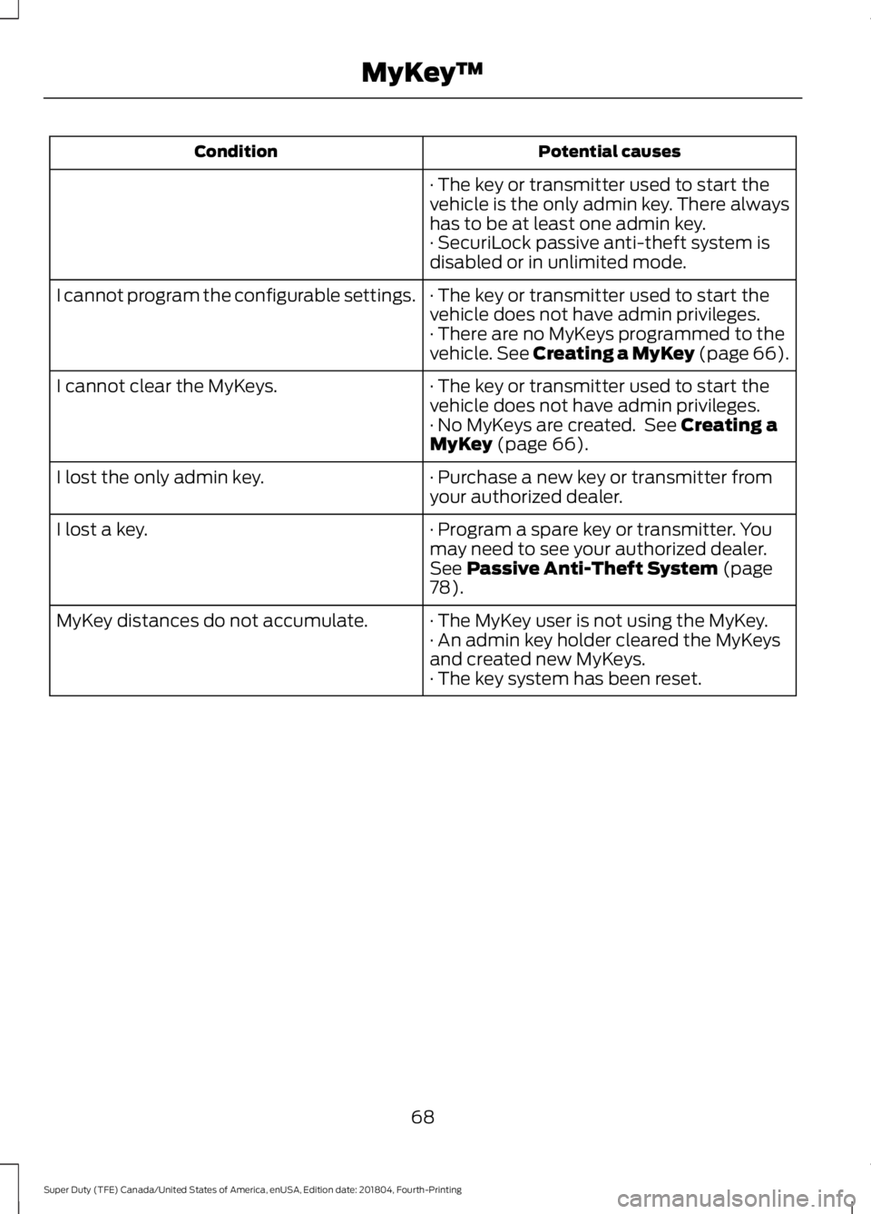 FORD SUPER DUTY 2019 Owners Manual Potential causes
Condition
· The key or transmitter used to start the
vehicle is the only admin key. There always
has to be at least one admin key.
· SecuriLock passive anti-theft system is
disabled FORD SUPER DUTY 2019 Owners Manual Potential causes
Condition
· The key or transmitter used to start the
vehicle is the only admin key. There always
has to be at least one admin key.
· SecuriLock passive anti-theft system is
disabled