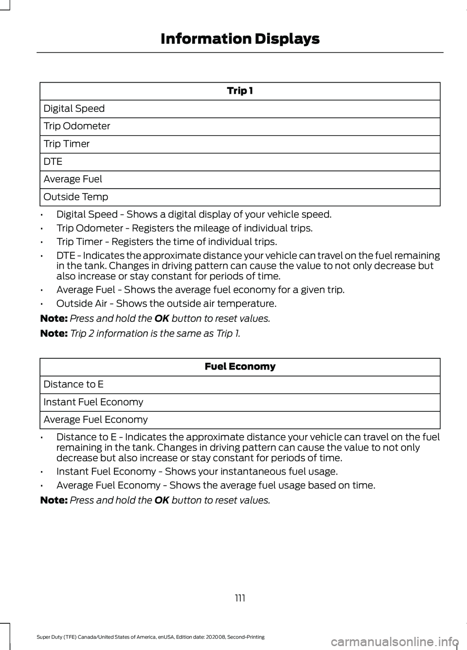 FORD SUPER DUTY 2021  Owners Manual Trip 1
Digital Speed
Trip Odometer
Trip Timer
DTE
Average Fuel
Outside Temp
• Digital Speed - Shows a digital display of your vehicle speed.
• Trip Odometer - Registers the mileage of individual t