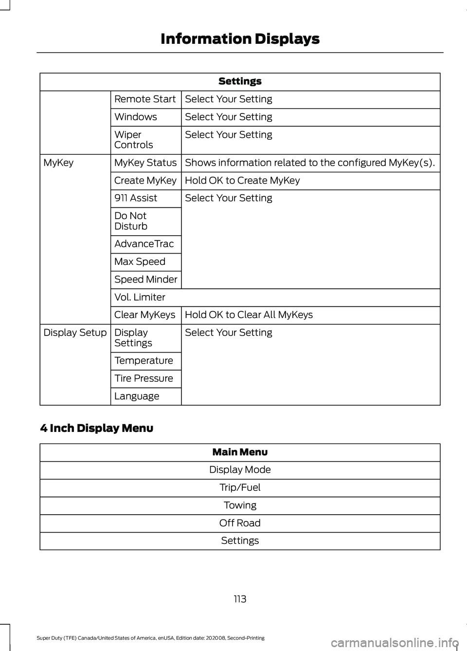 FORD SUPER DUTY 2021  Owners Manual Settings
Select Your Setting
Remote Start
Select Your Setting
Windows
Select Your Setting
Wiper
Controls
Shows information related to the configured MyKey(s).
MyKey Status
MyKey
Hold OK to Create MyKe