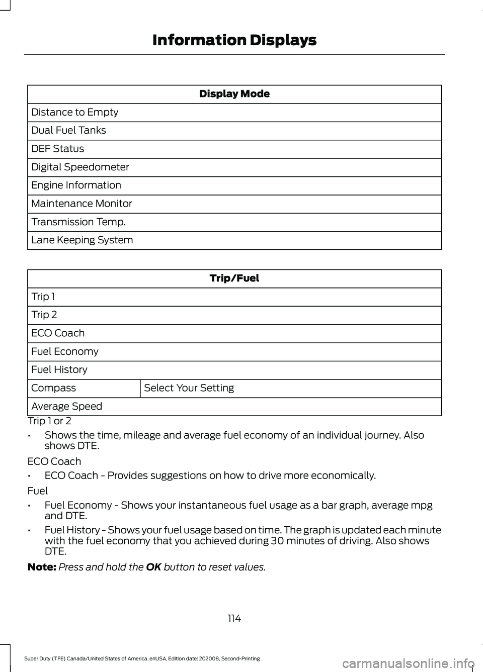 FORD SUPER DUTY 2021  Owners Manual Display Mode
Distance to Empty
Dual Fuel Tanks
DEF Status
Digital Speedometer
Engine Information
Maintenance Monitor
Transmission Temp.
Lane Keeping System Trip/Fuel
Trip 1
Trip 2
ECO Coach
Fuel Econo