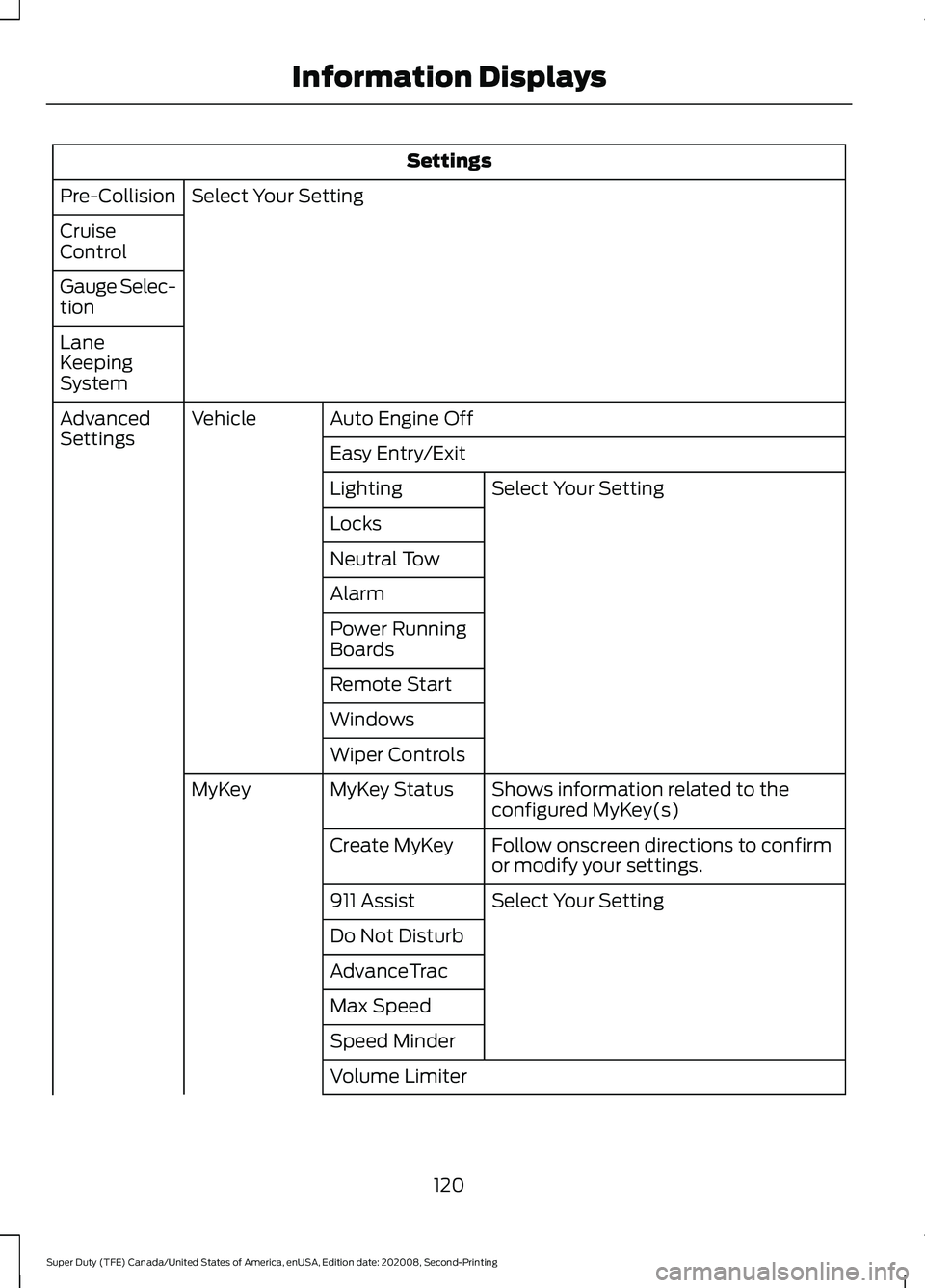 FORD SUPER DUTY 2021  Owners Manual Settings
Select Your Setting
Pre-Collision
Cruise
Control
Gauge Selec-
tion
Lane
Keeping
System
Auto Engine Off
Vehicle
Advanced
Settings
Easy Entry/Exit
Select Your Setting
Lighting
Locks
Neutral Tow